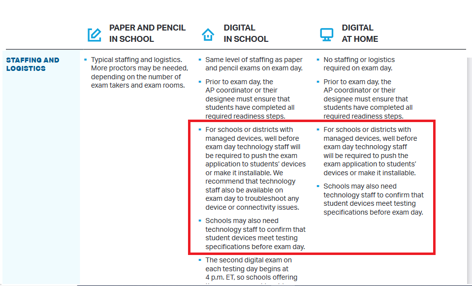 College Board releases AP digital testing details for 2020–2021